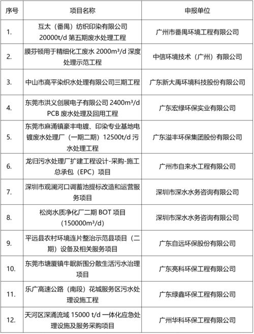 关于公布2020年度广东省环境保护优秀示范工程的通知