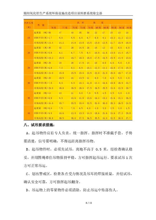 公司精细氧化铝生产系统环保设施改造项目原料磨系统管磨除尘器吊装施工方案