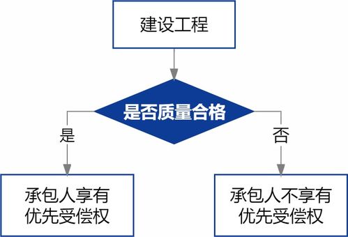 44图详解 最高人民法院关于审理建设工程施工合同纠纷案件适用法律问题的解释 一