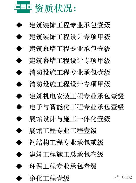 会员喜讯 中深建荣获建筑工程施工总承包叁级 环保工程专业承包叁级