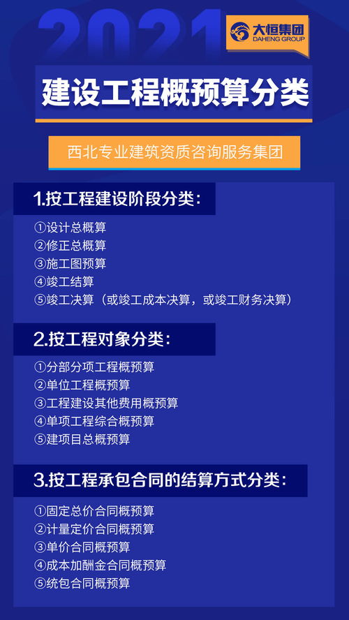 建设工程概预算分类