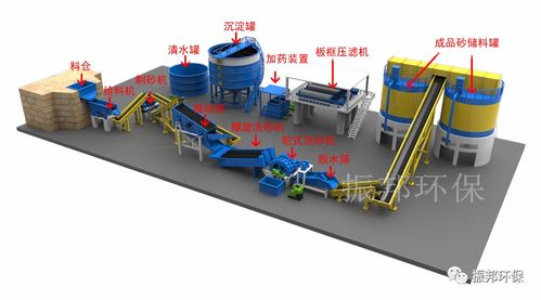 砂石刚需 91条铁路 19970公里 2021年底前计划开工建设铁路最新进度